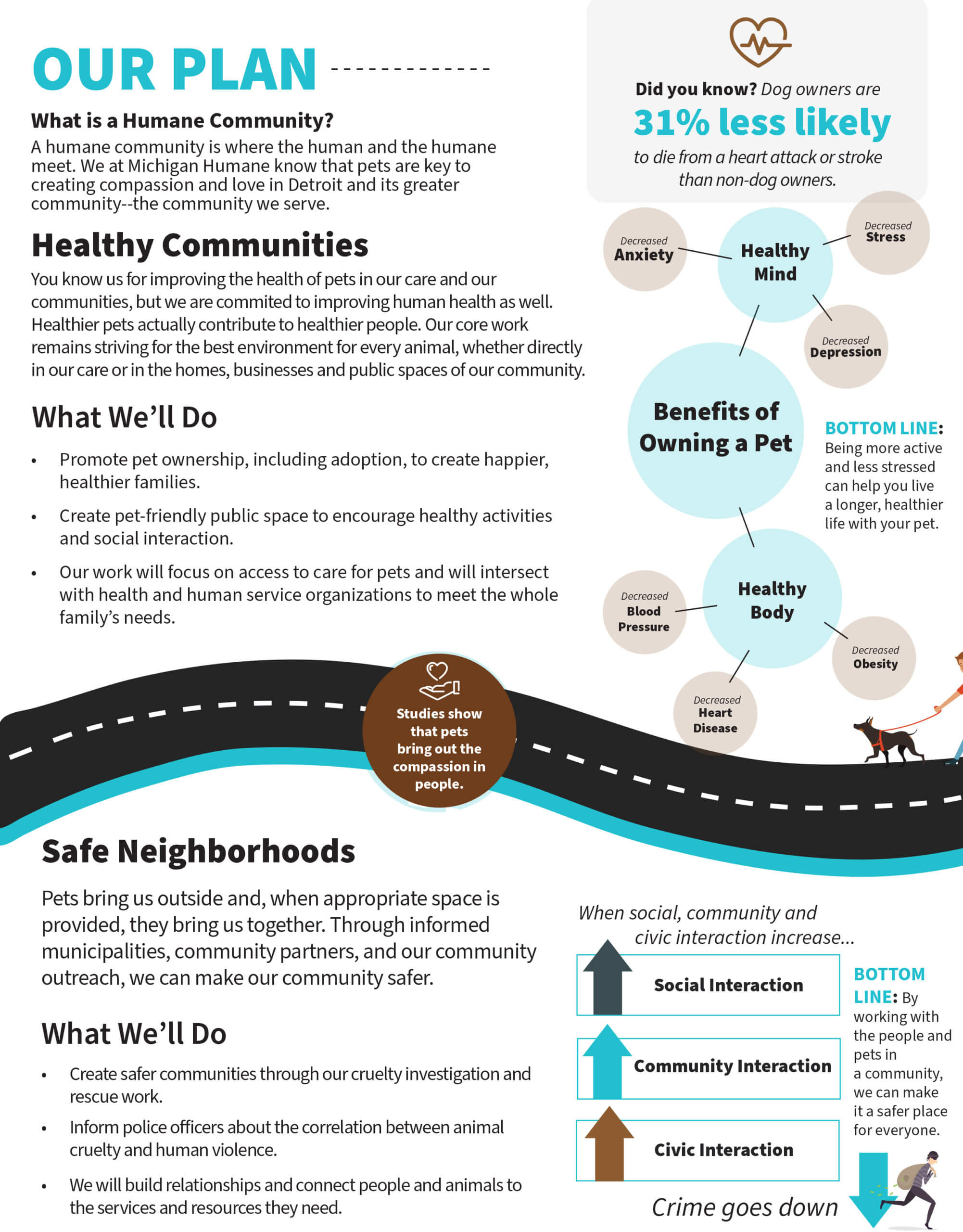 Our Plan For Humane Communities