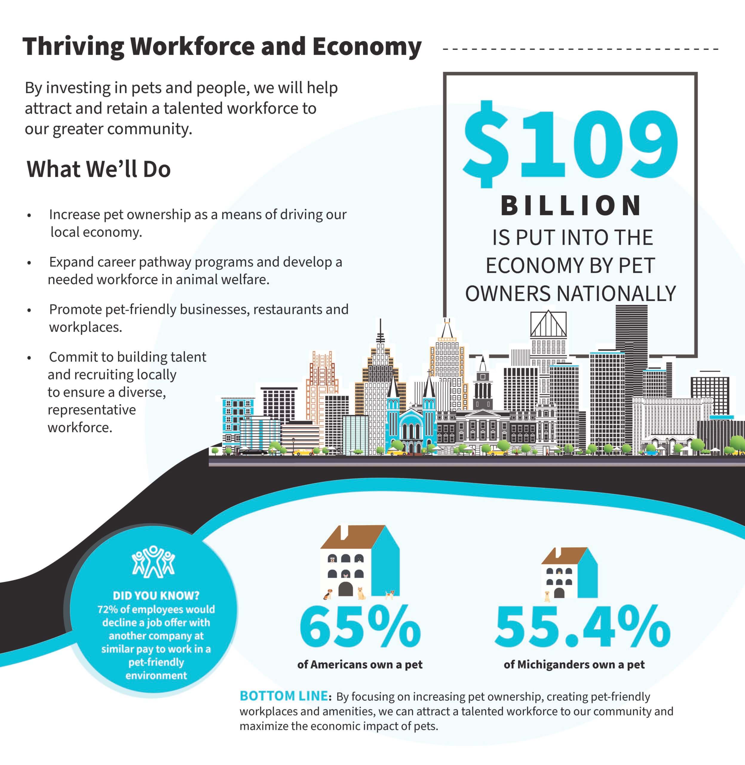 Humane Communities Economy and Workforce
